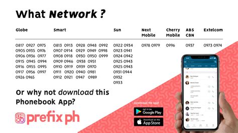 0985 what network philippines|LIST of ALL Mobile Network PREFIX NUMBER in .